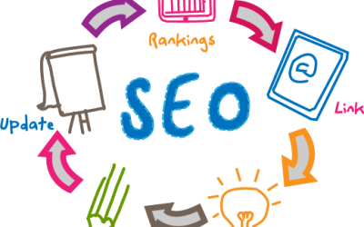 Maximizing Online Presence with an SEO Agency in Plano, Texas